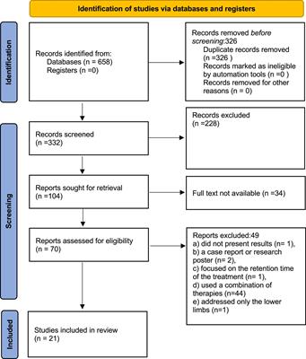 Effects of constraint-induced movement therapy on activity and participation after a stroke: Systematic review and meta-analysis